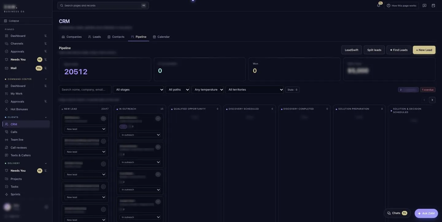 CRM pipeline board in the ZAM Business OS with deals moving from new lead through outreach, discovery and solution stages